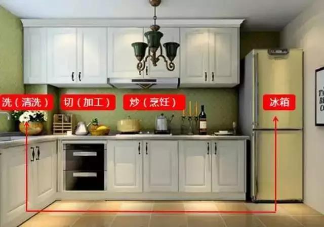 上海別墅廚房裝修要避免的地方（上）